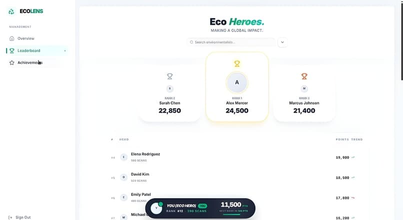 EcoLens β AI Waste Classifier screenshot 2