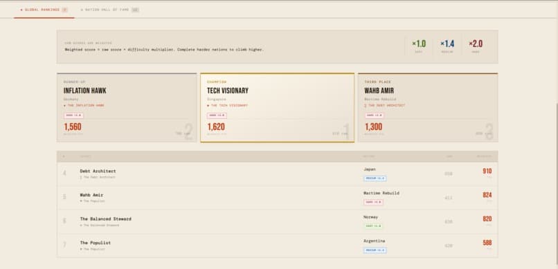 EconoQuest β AI Economics Simulator screenshot 5